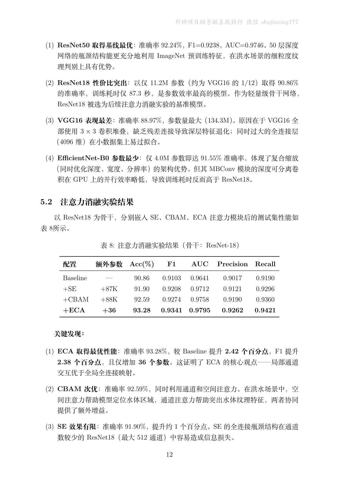 注意力消融实验结果
