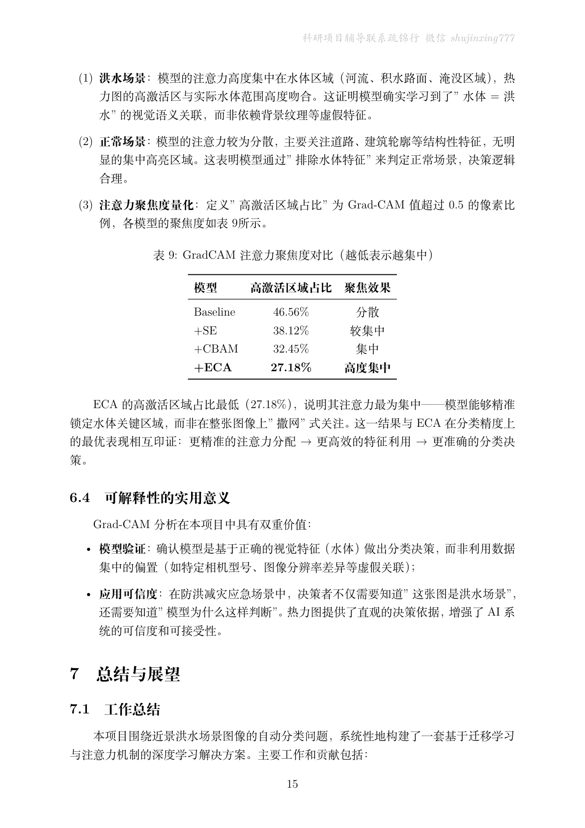 Grad-CAM 注意力聚焦度对比