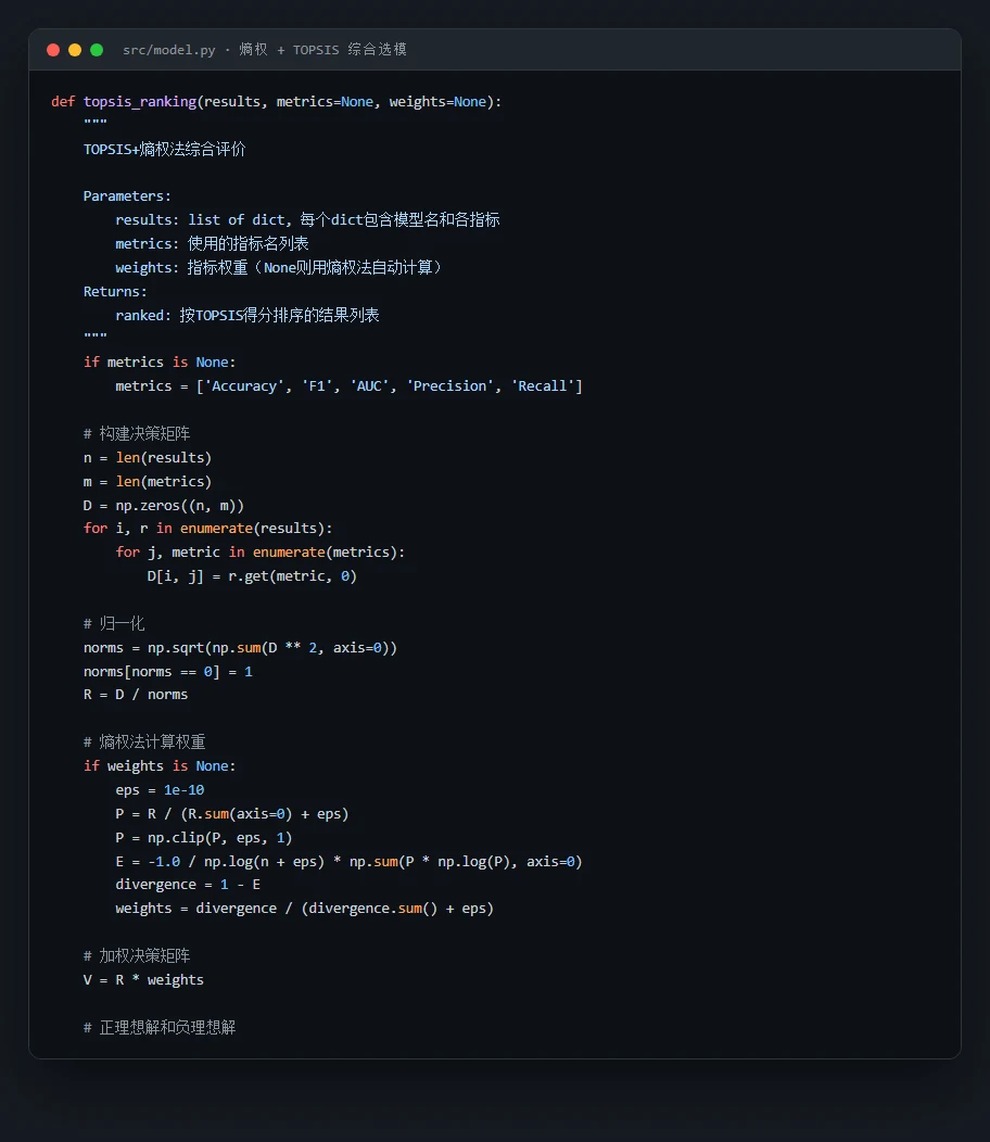TOPSIS 代码