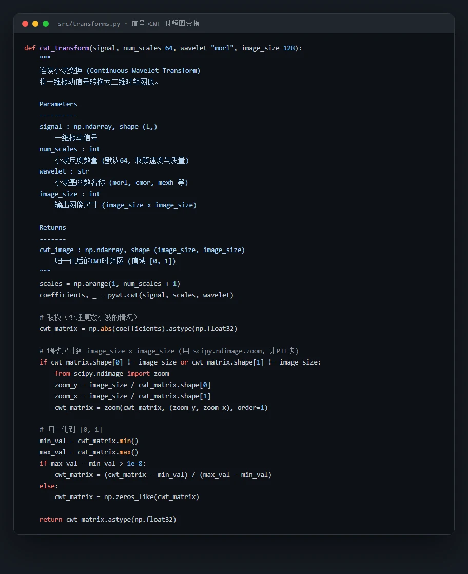 时频变换代码