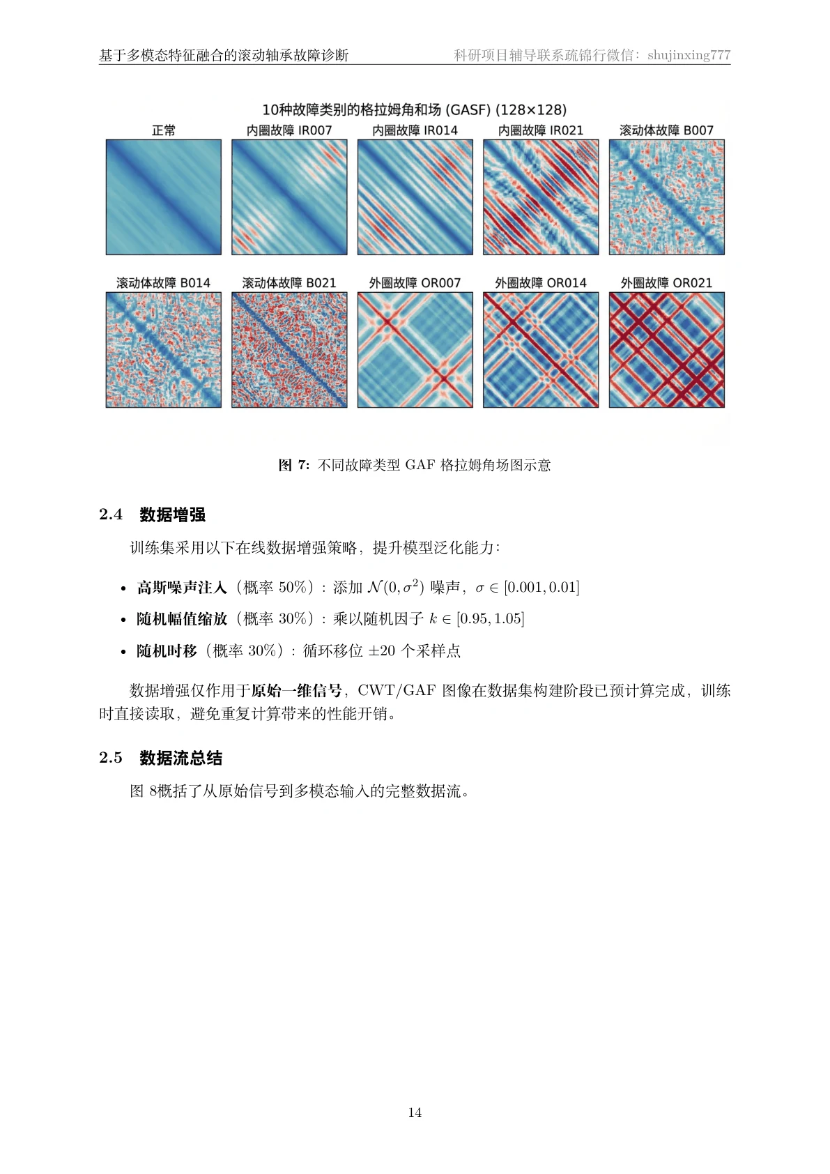 方法页
