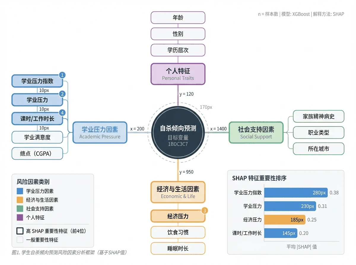 学生风险因素分析框架