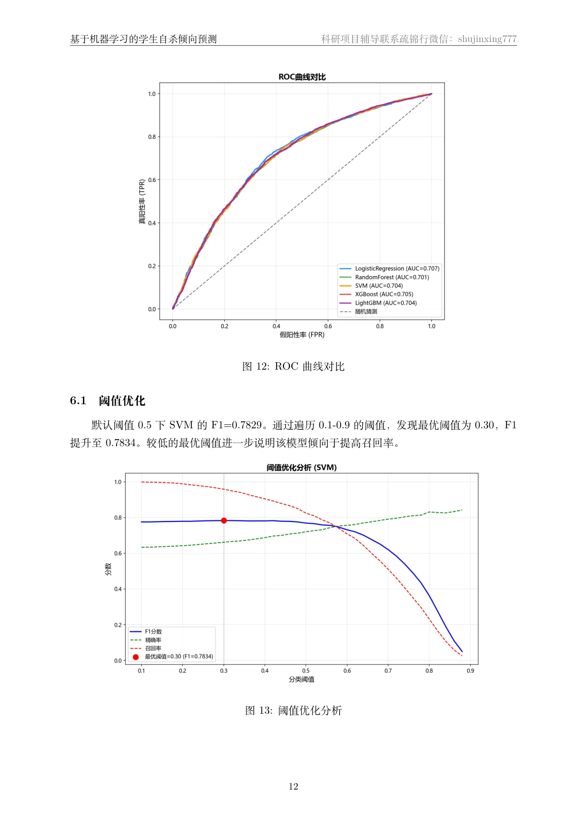 结果页
