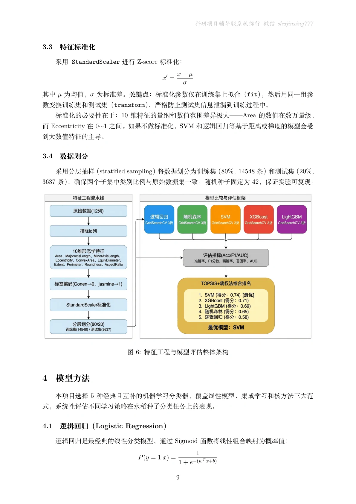 方法页