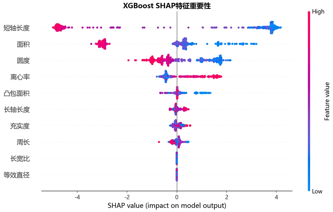SHAP 蜂群