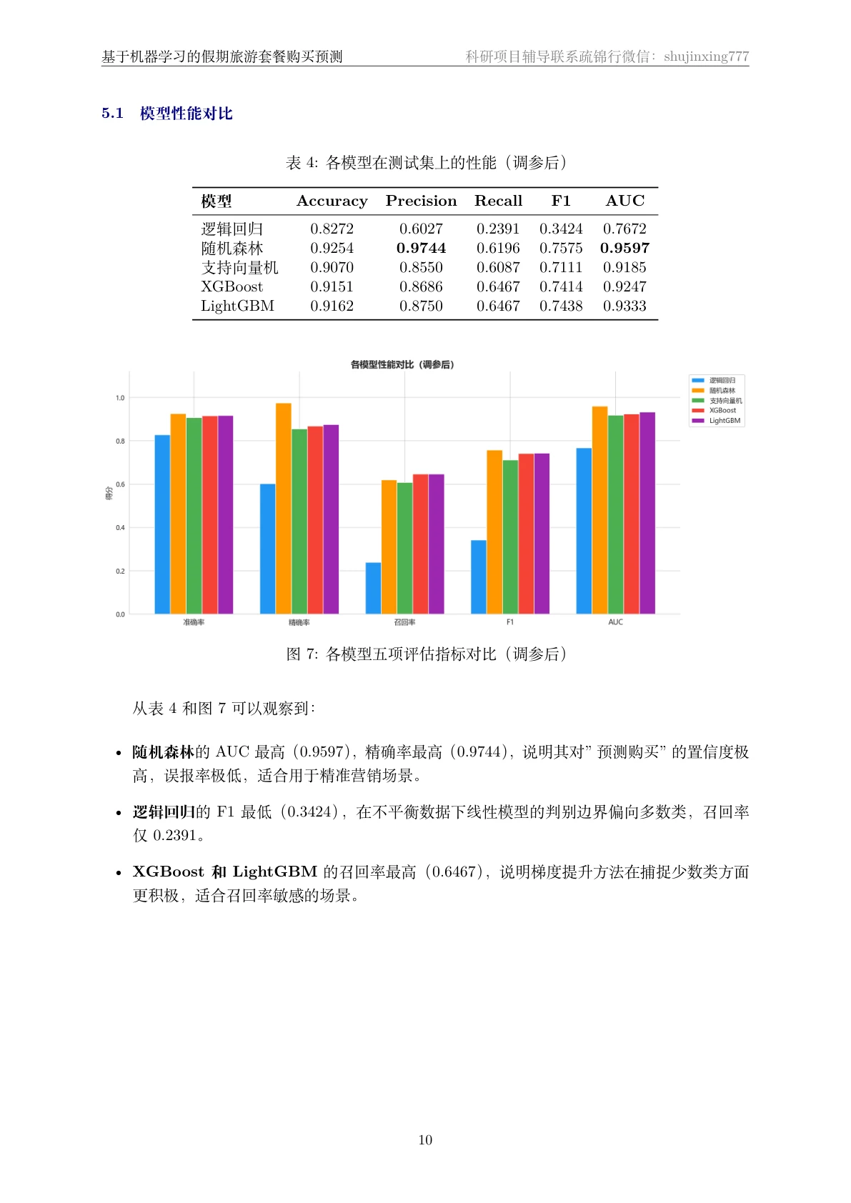 方法页
