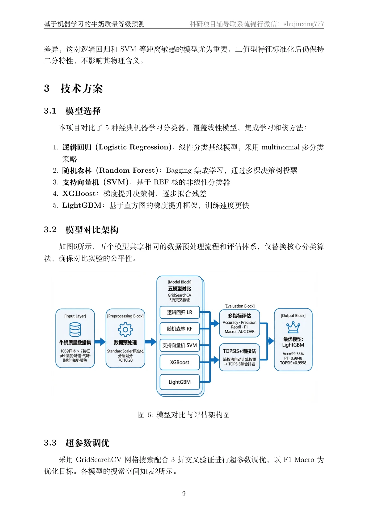 方法页