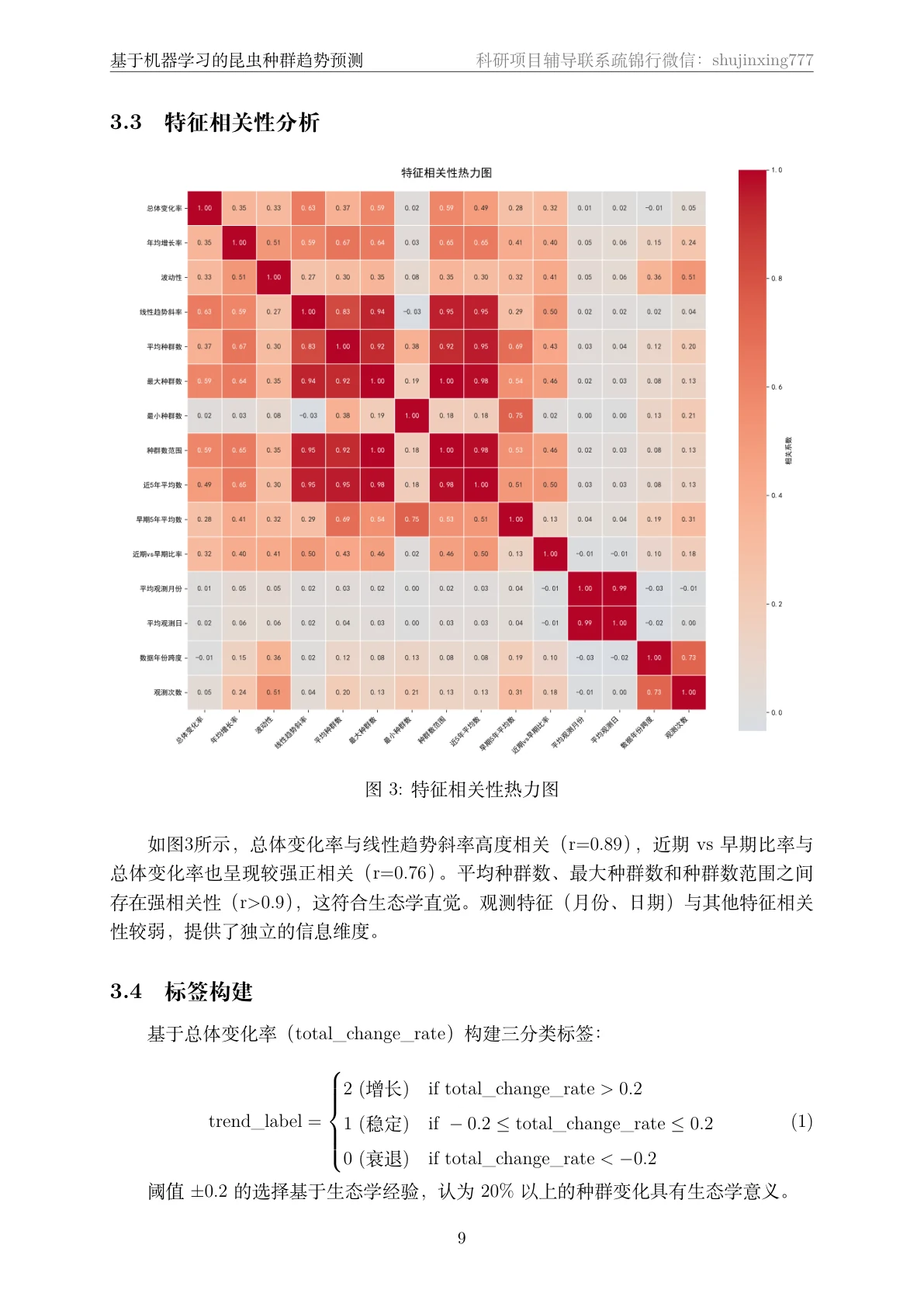特征分析页