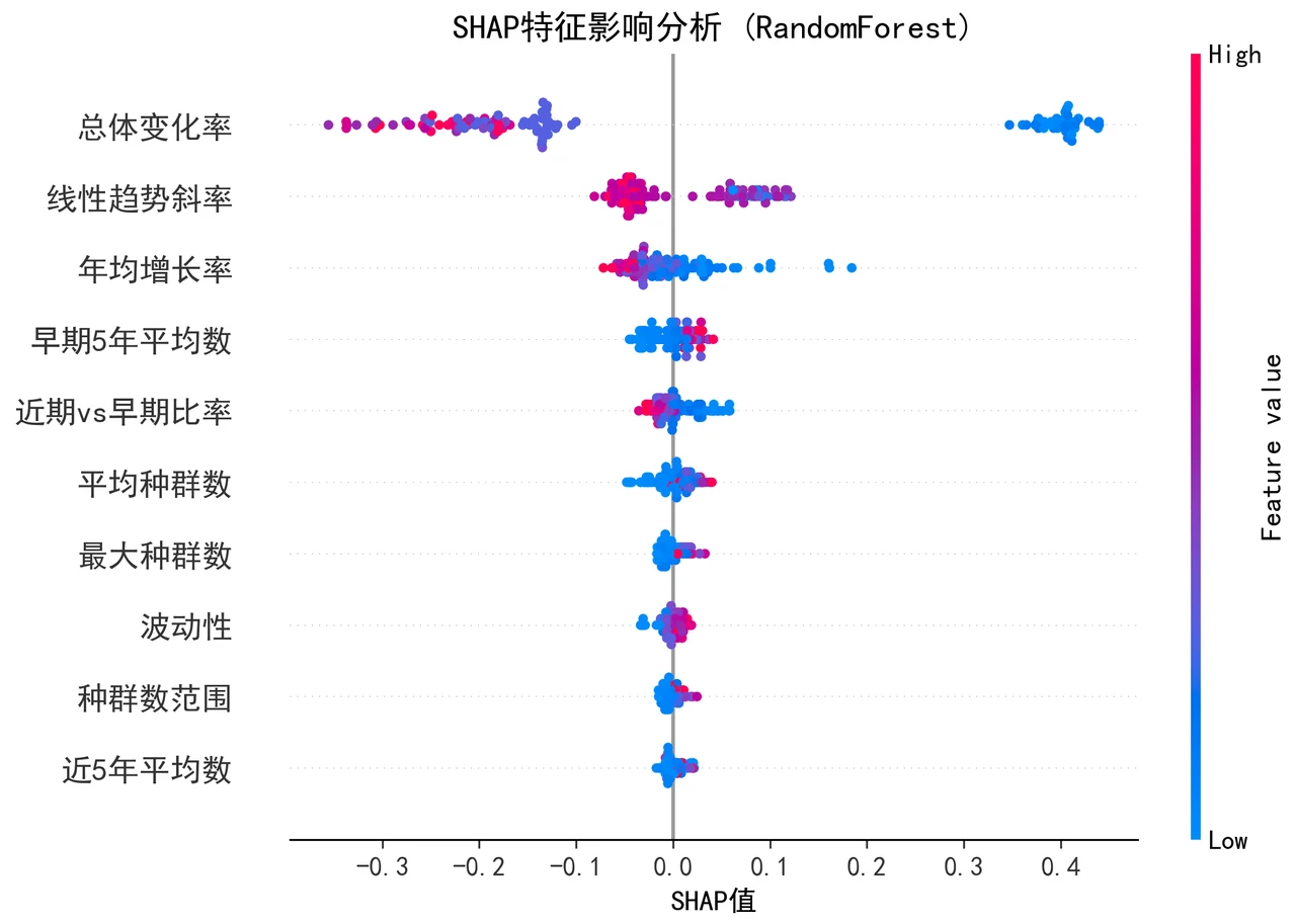 SHAP 蜂群