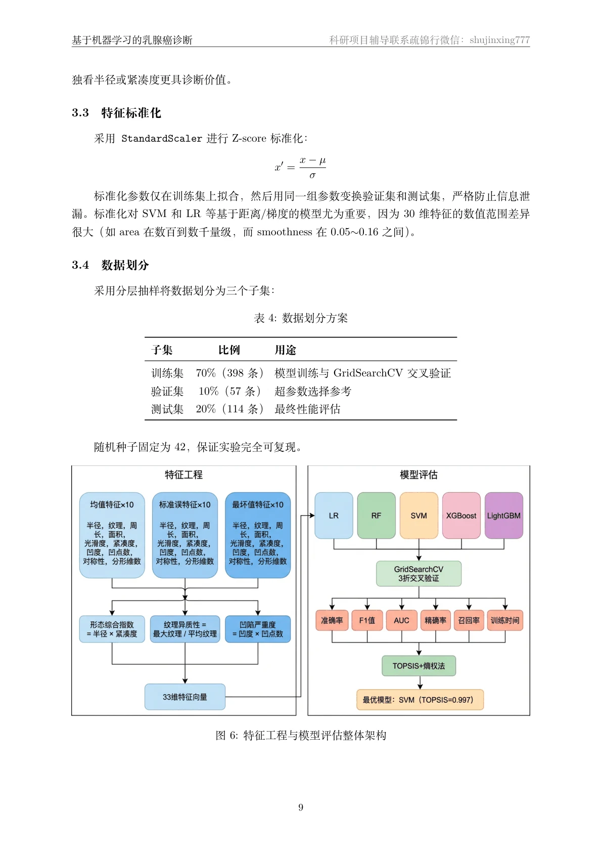 方法页