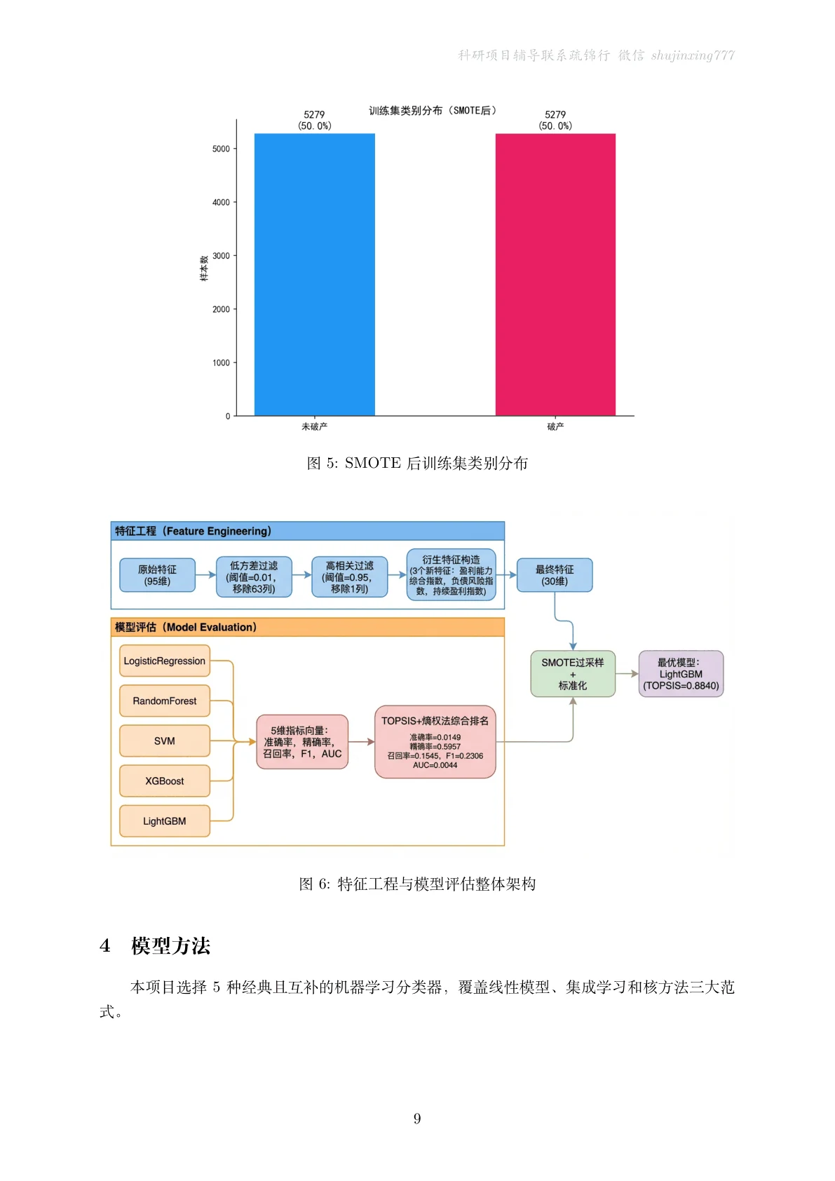 方法页