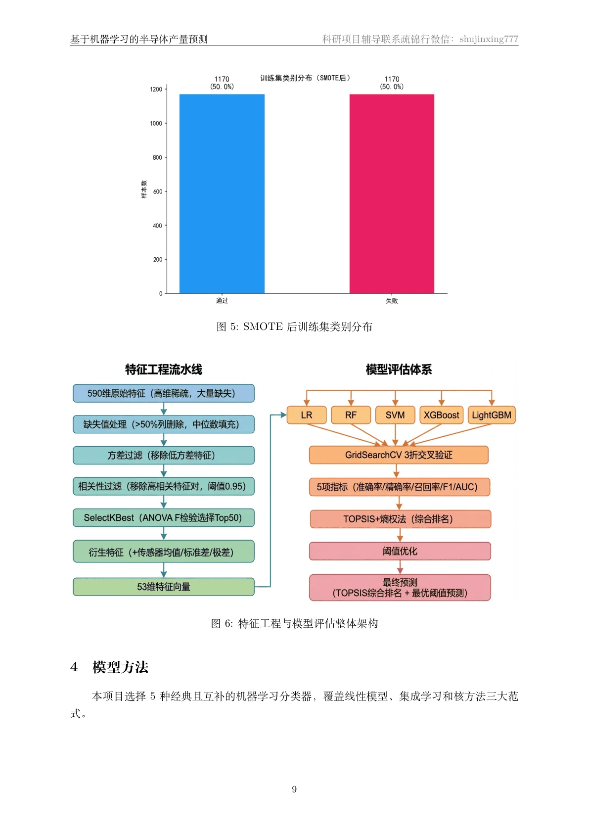 方法页