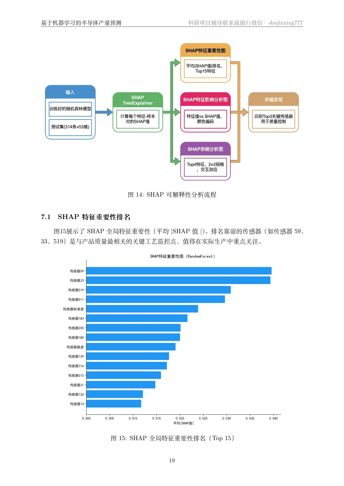 SHAP 页