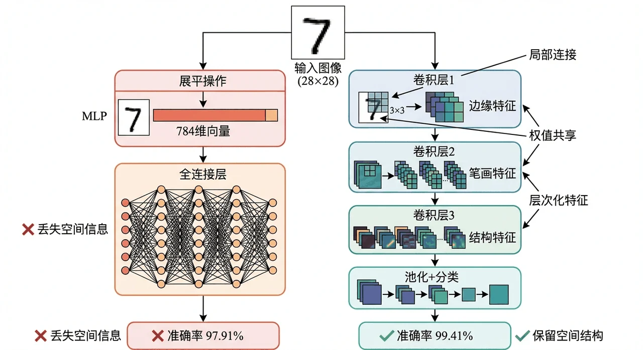 CNN 特征提取原理