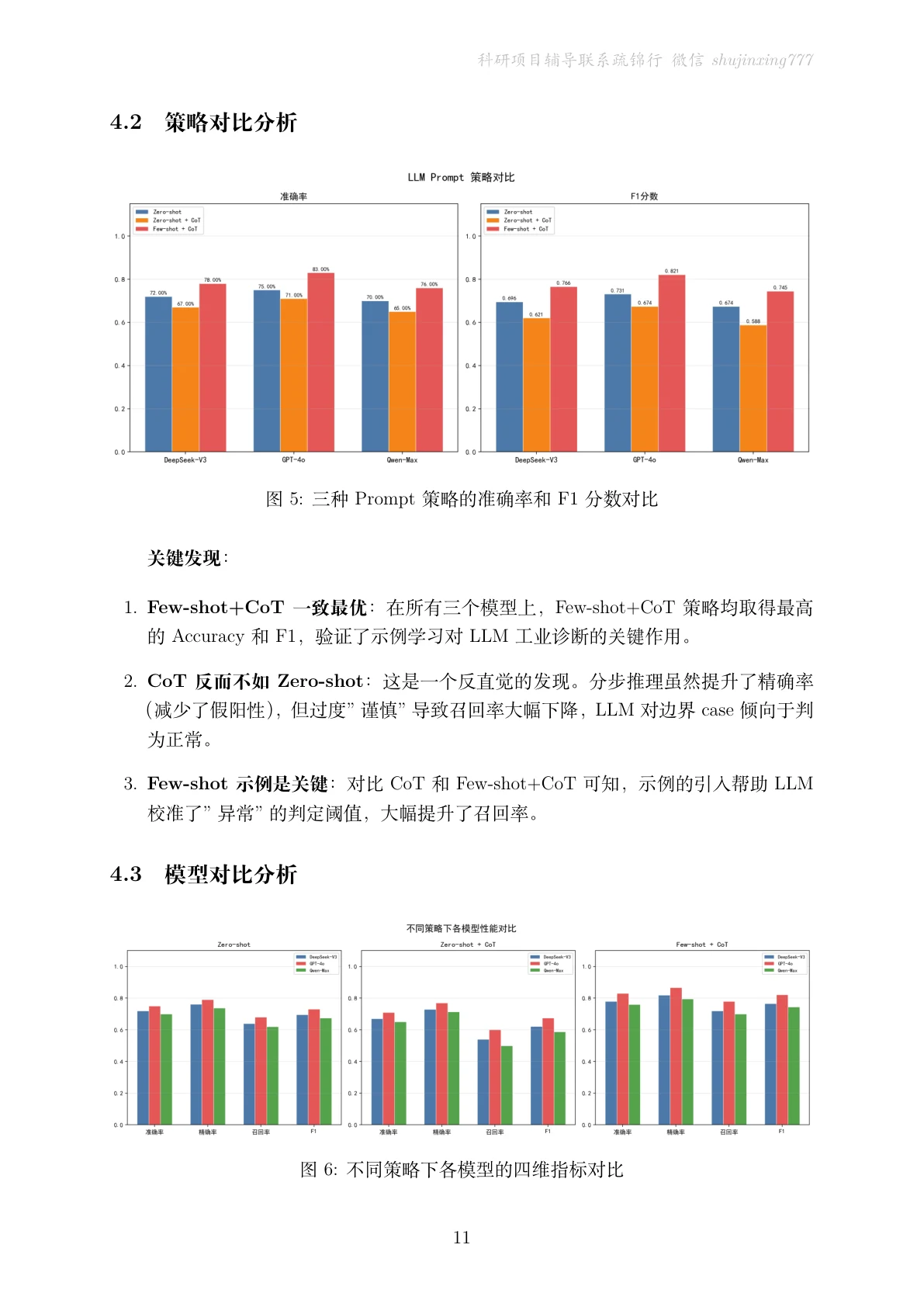 方法页