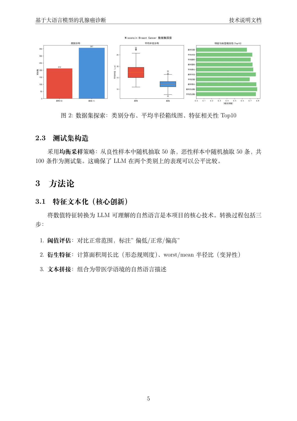 方法页