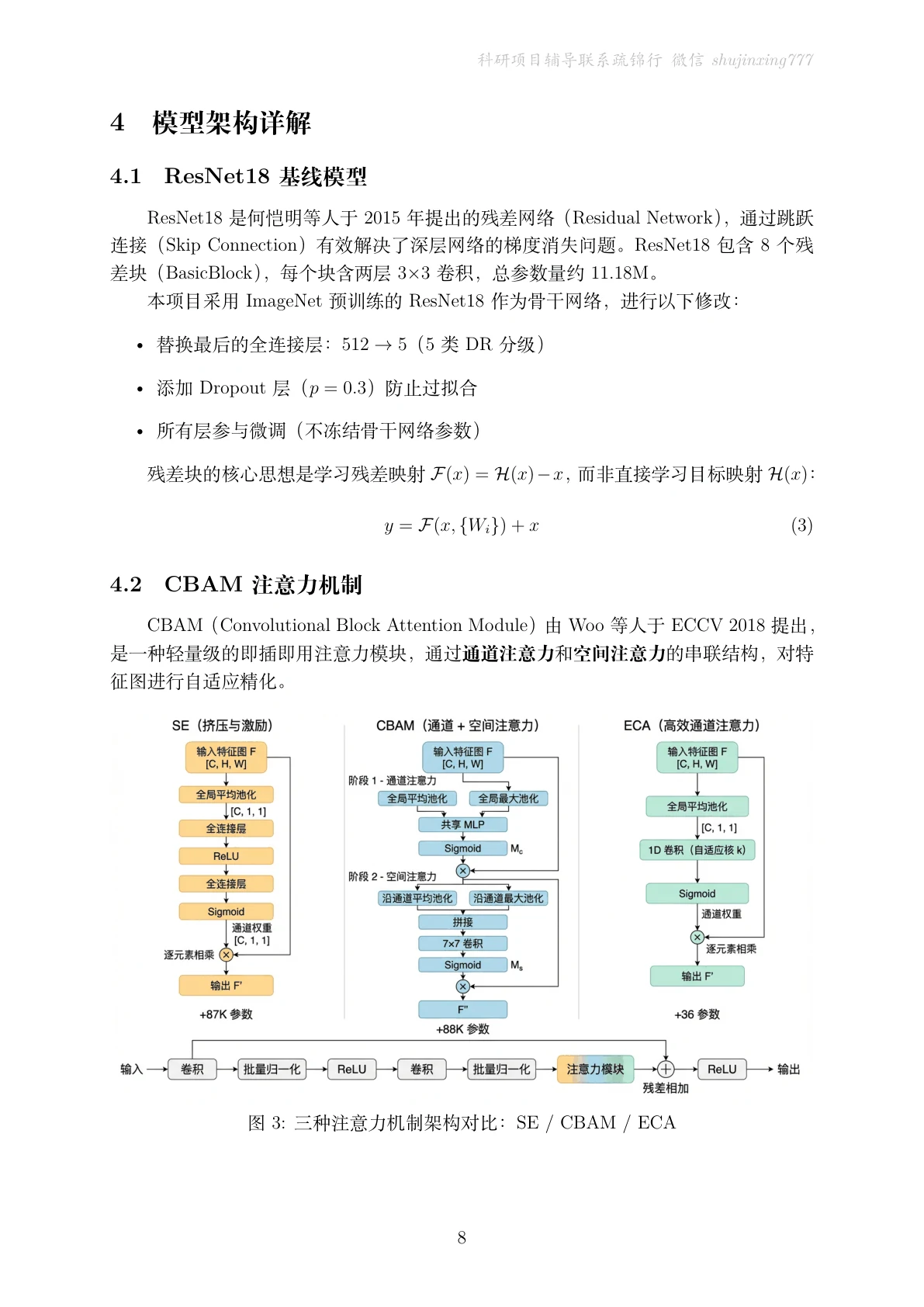 方法页