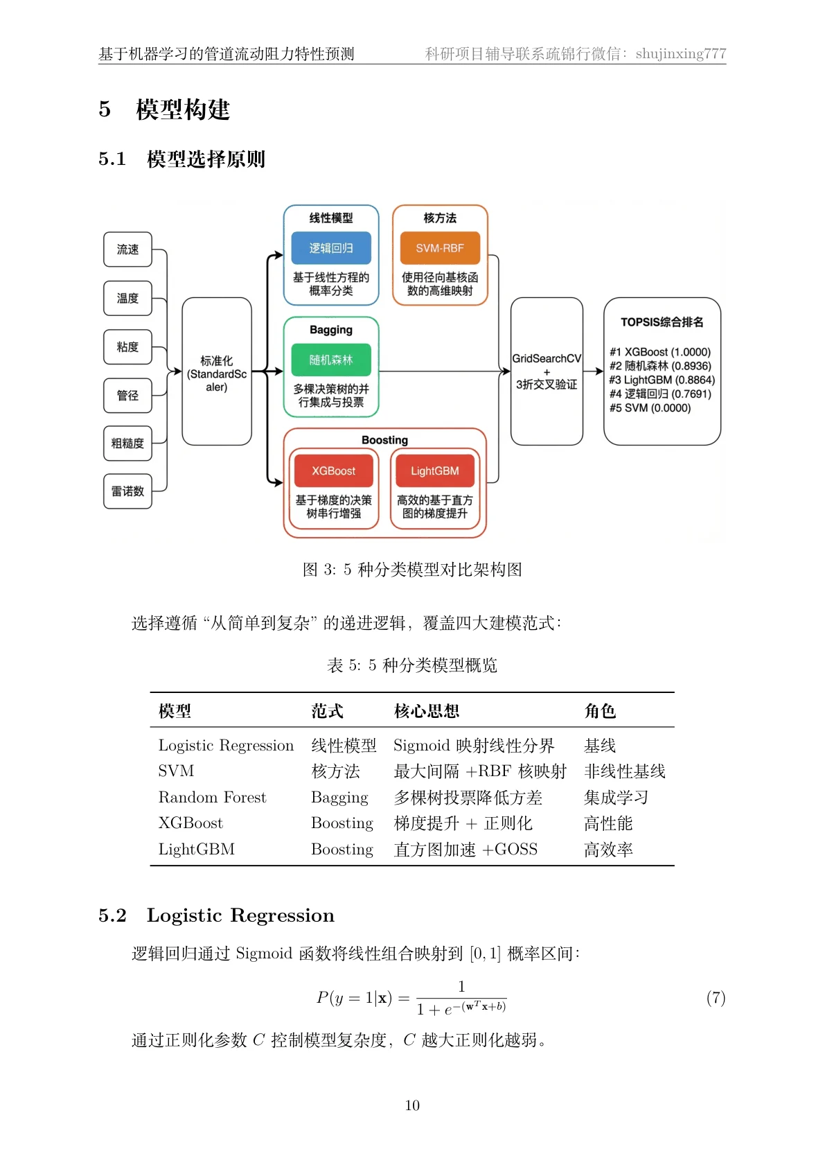 方法页