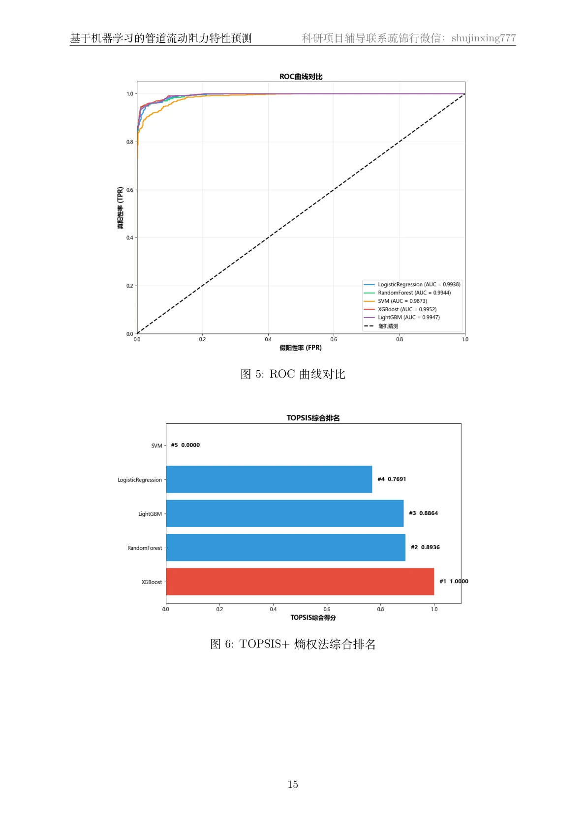 结果页