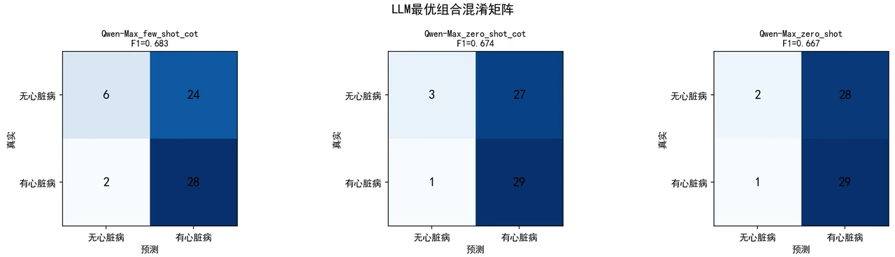 混淆矩阵