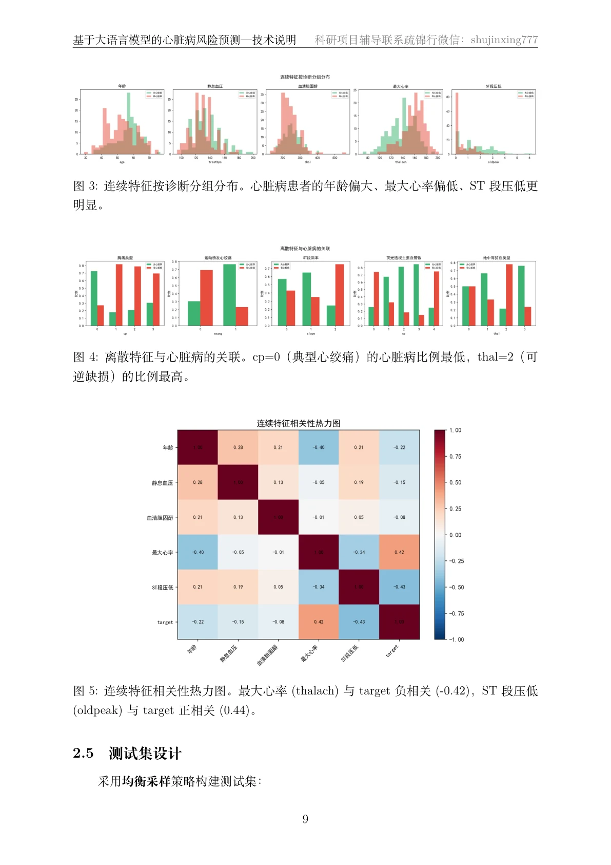 方法页