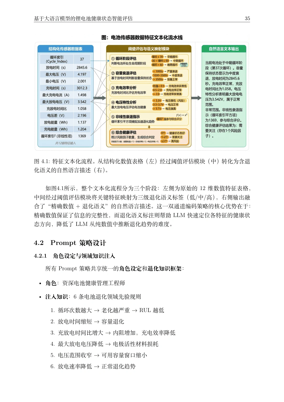 方法页