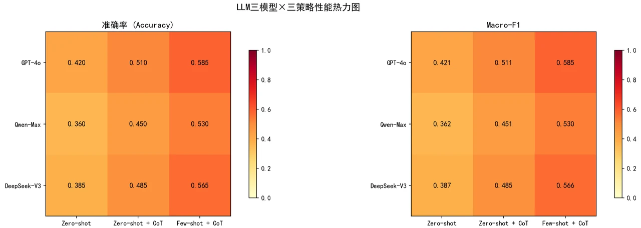 策略热力图