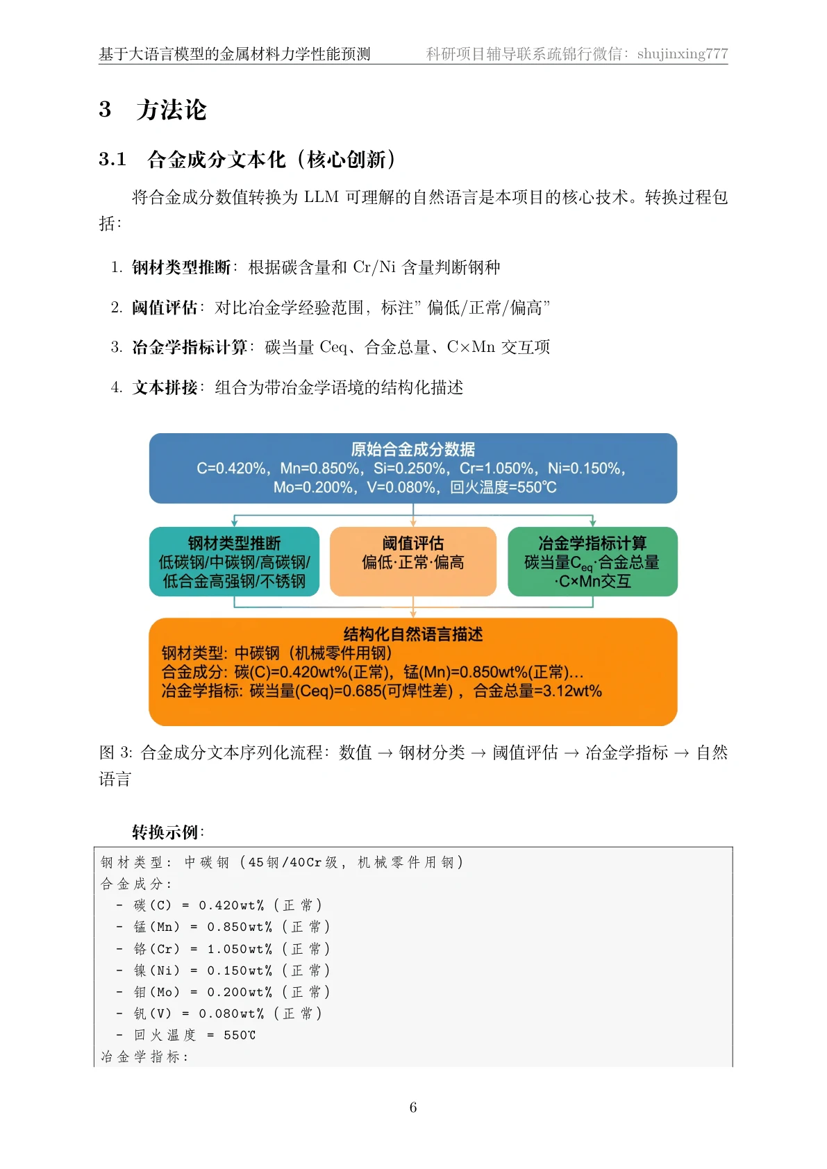 方法页