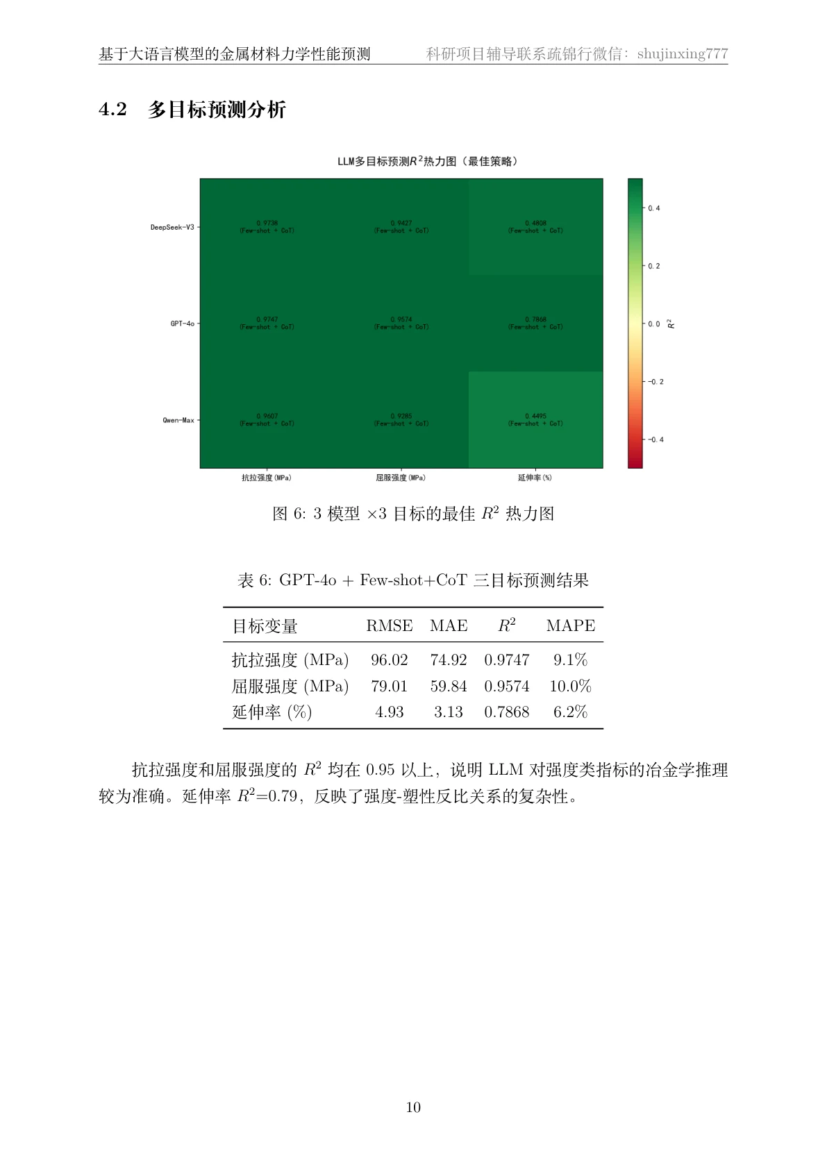 结果页