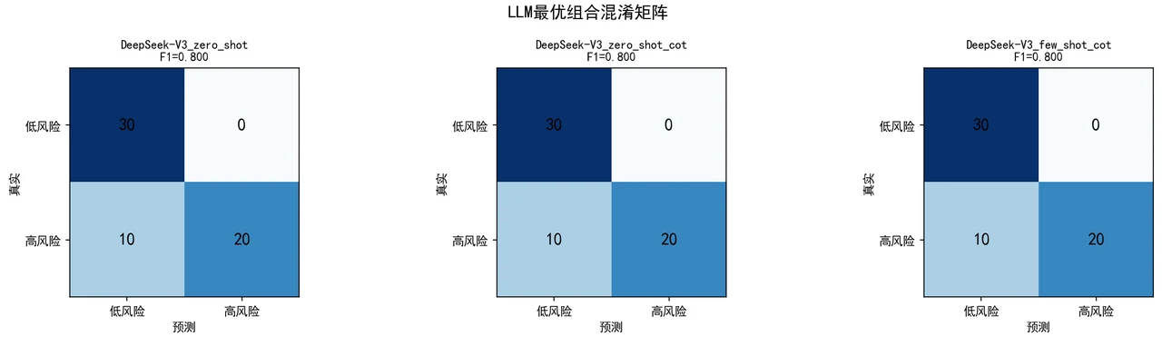 混淆矩阵