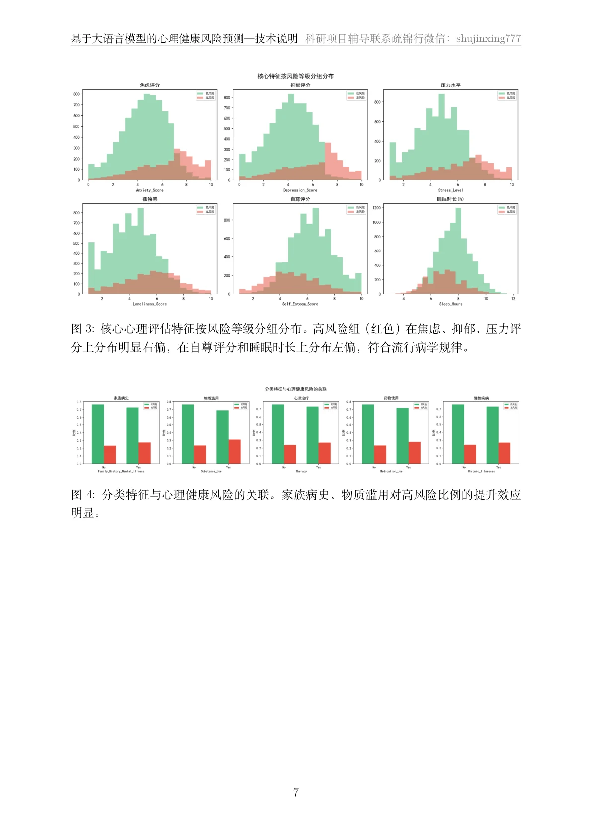 方法页