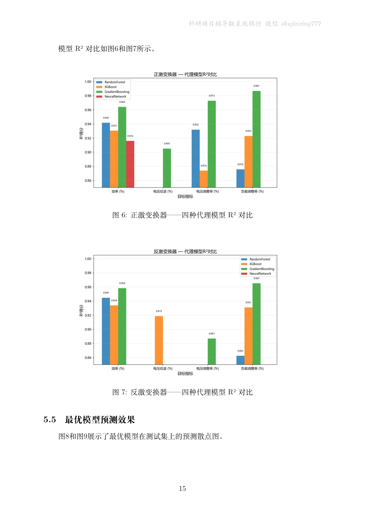 方法页