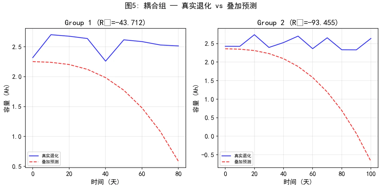 耦合对比