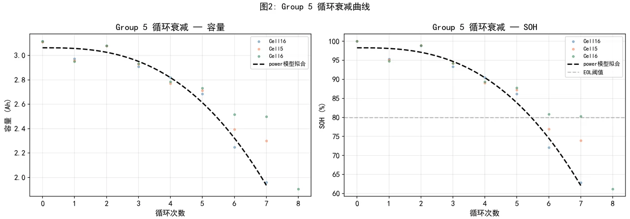 循环衰减曲线