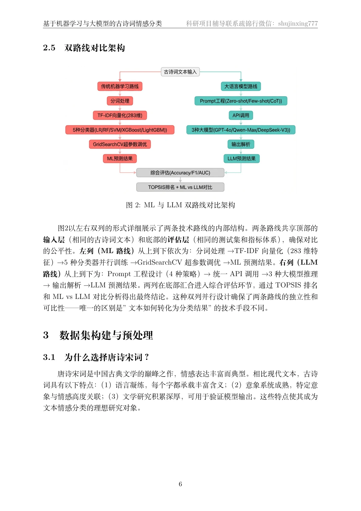 方法页