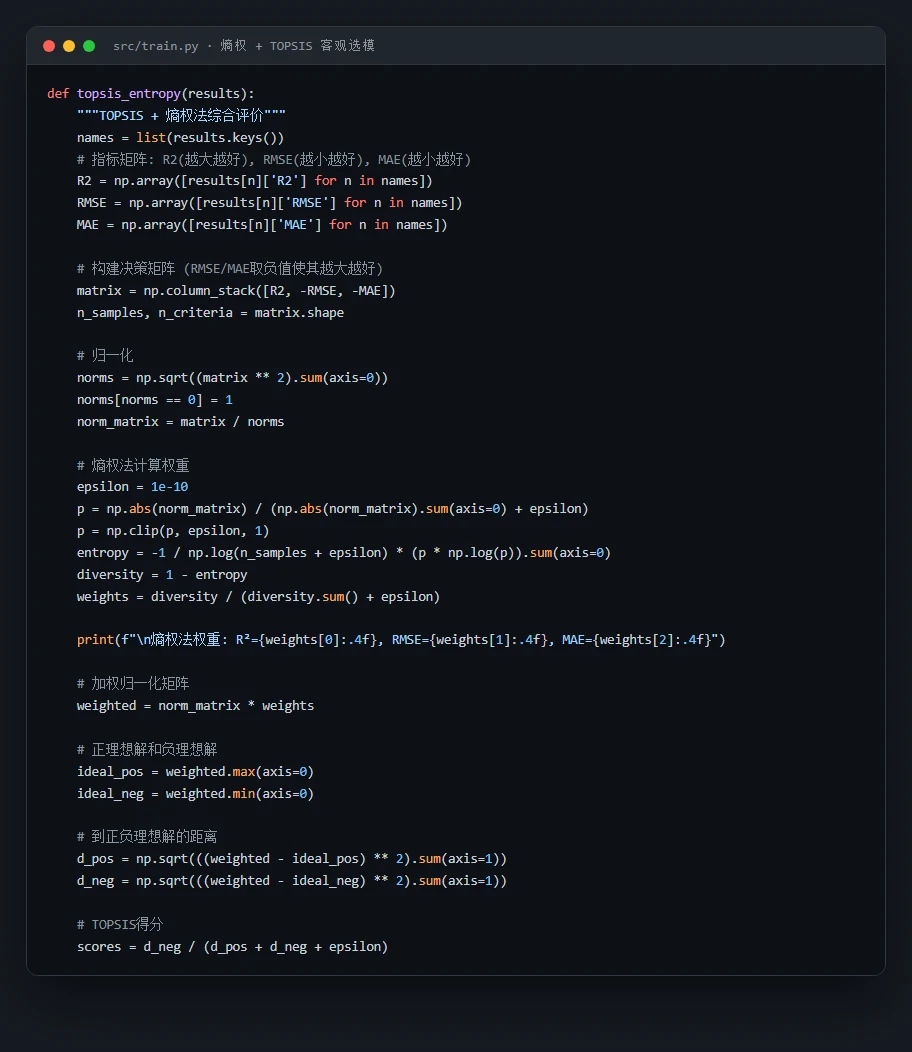 TOPSIS 代码