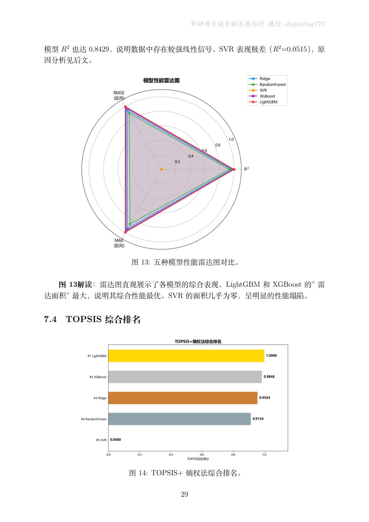 结果页
