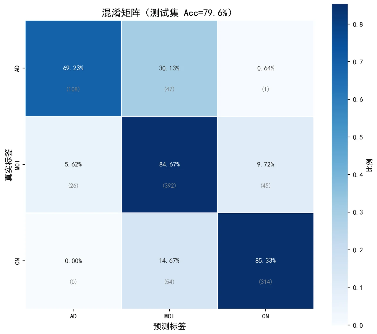 混淆矩阵