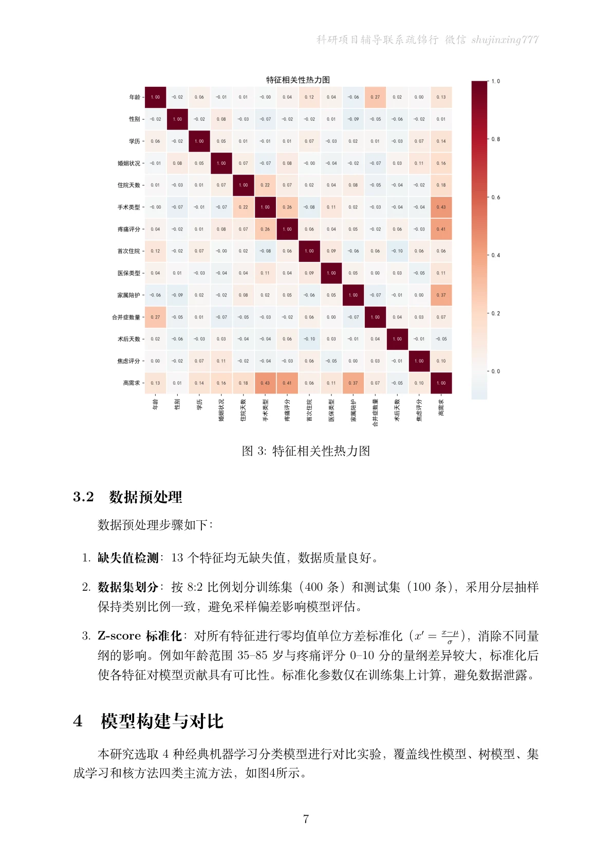 方法页