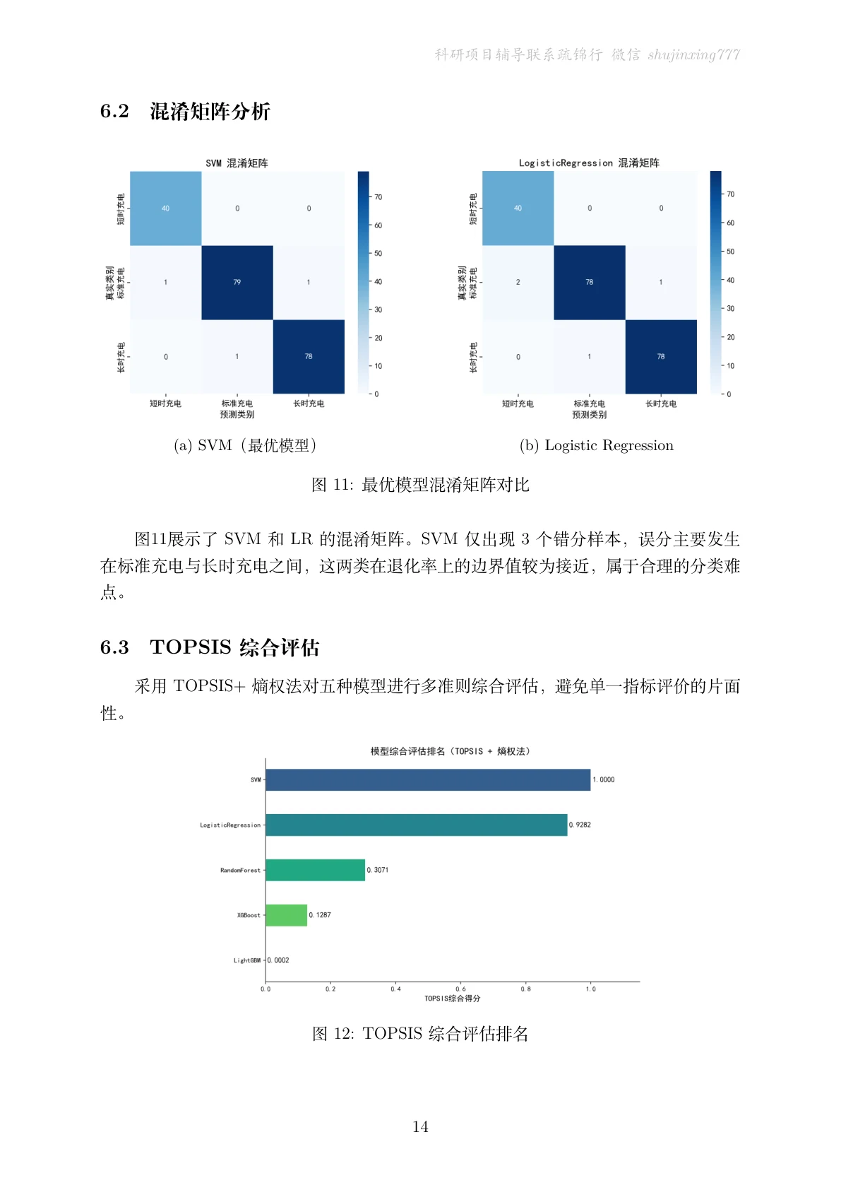 结果页
