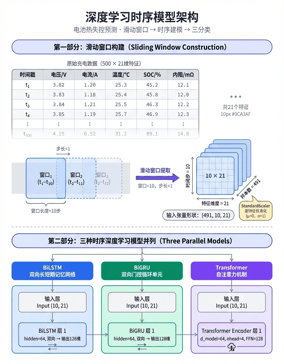 深度学习时序模型架构