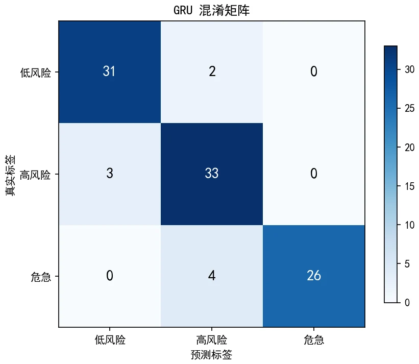 混淆矩阵