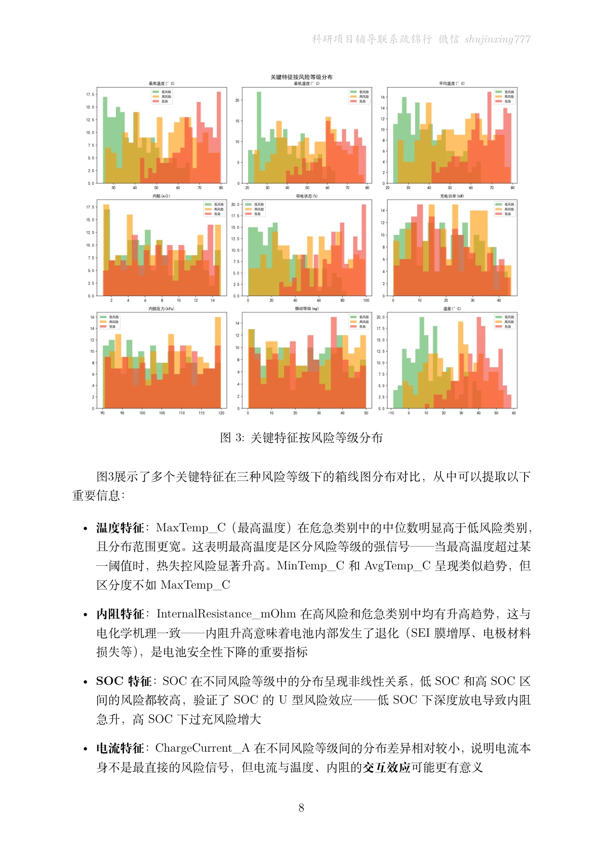 数据分析页