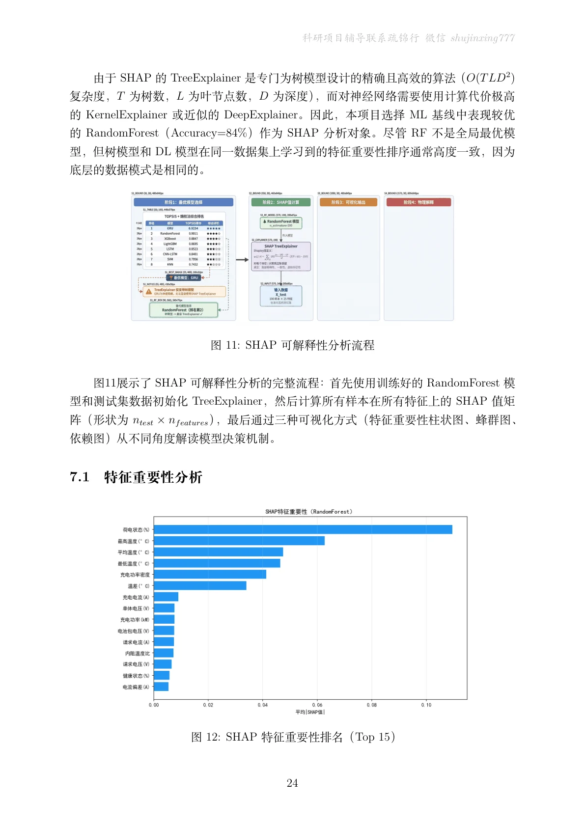 可解释性页