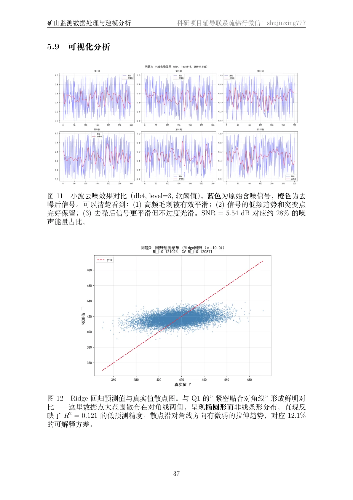 方法页
