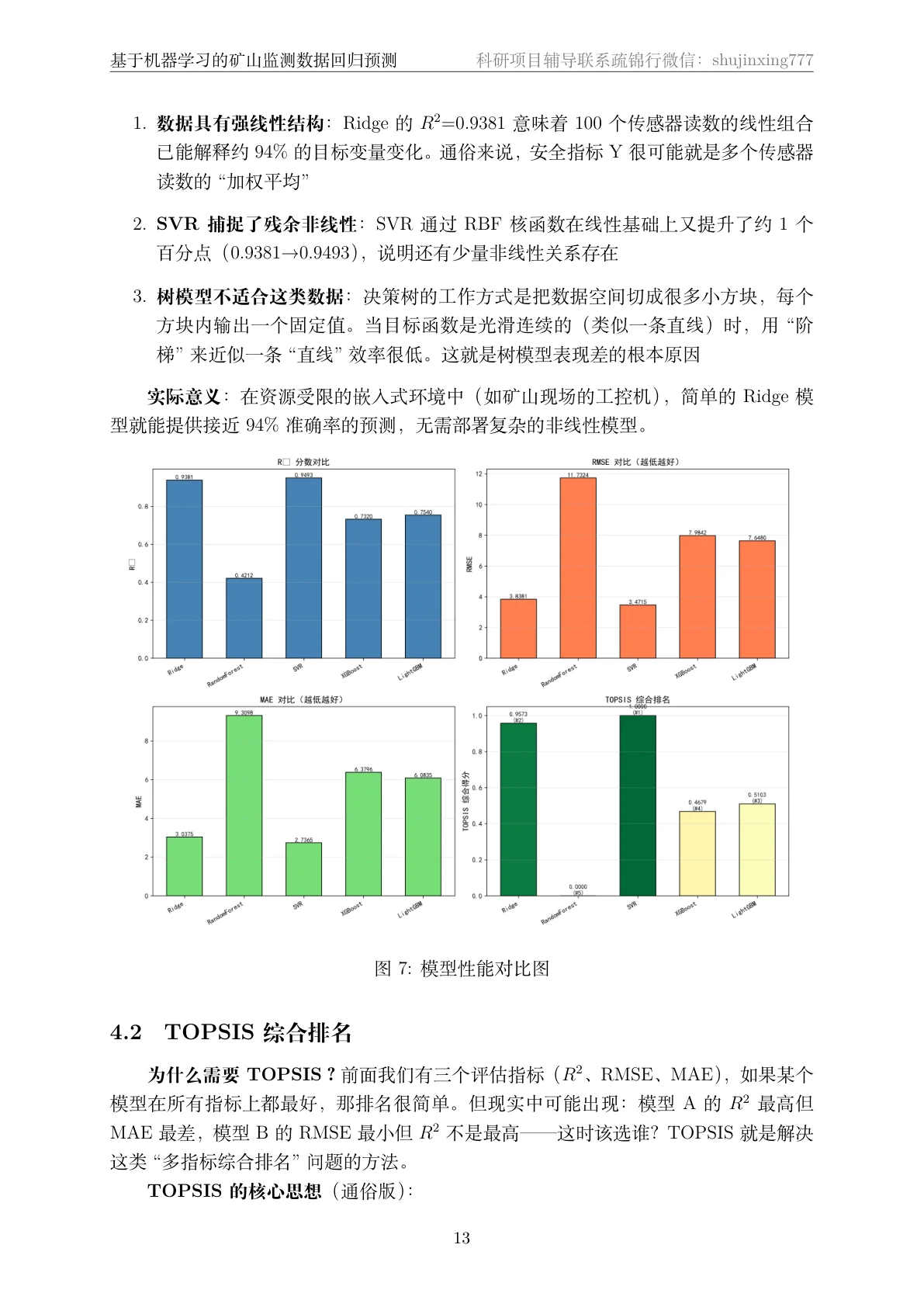 方法页