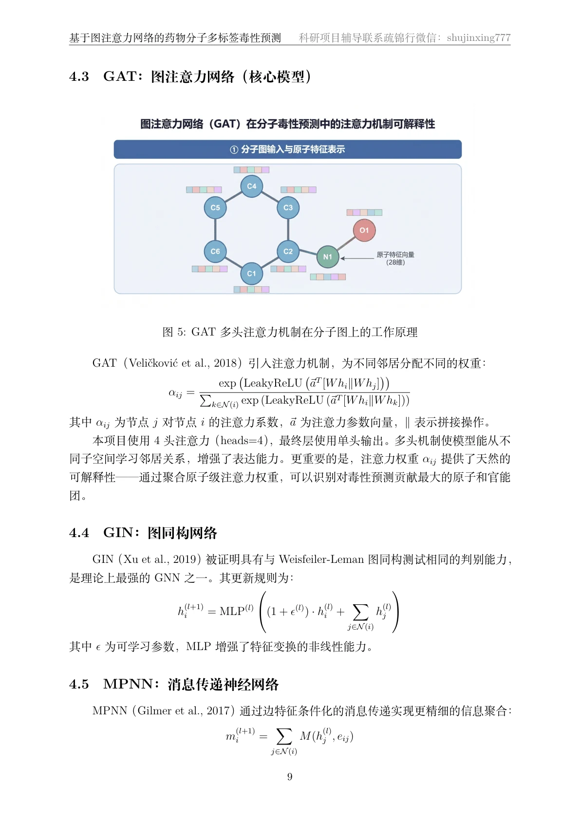 方法页