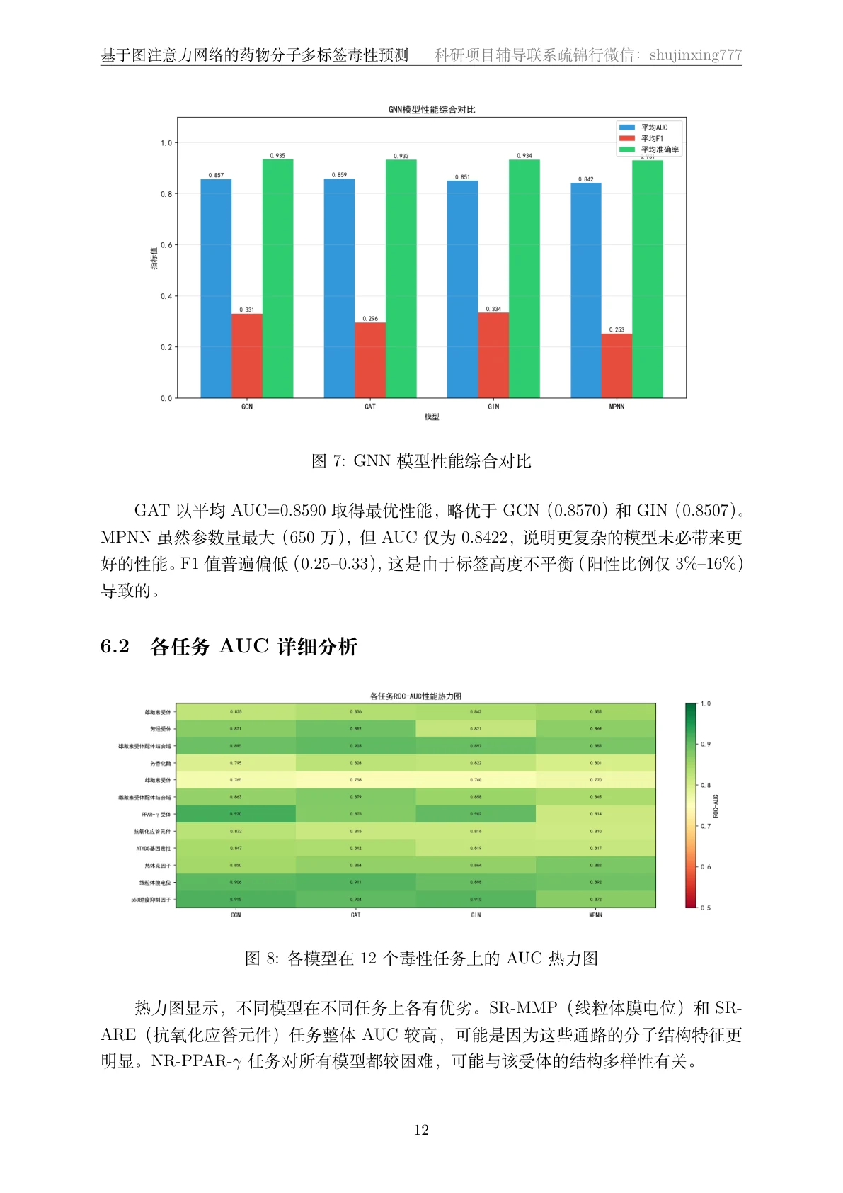 结果页