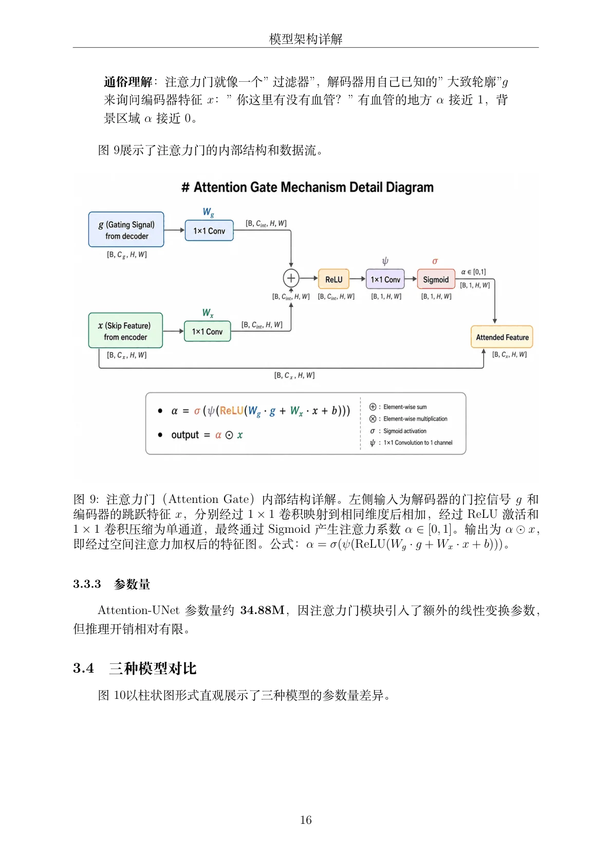 方法页