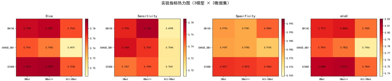 多指标热力图